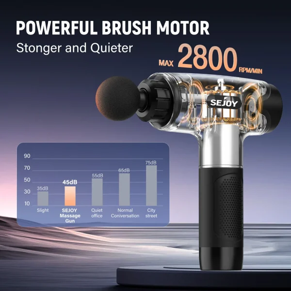 Sejoy 10 Speed Massage Gun Relaxation Deep Tissue Percussion Muscle Relax Massager - Image 5